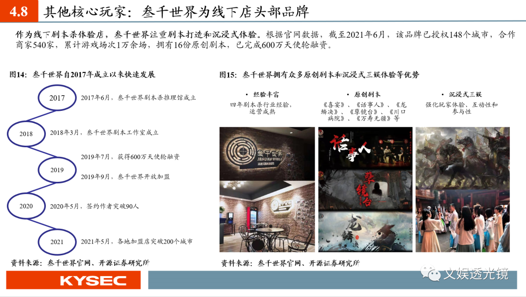 【开源传媒互联网|深度】剧本杀引领线下娱乐潮流,芒果超媒入局优势明显