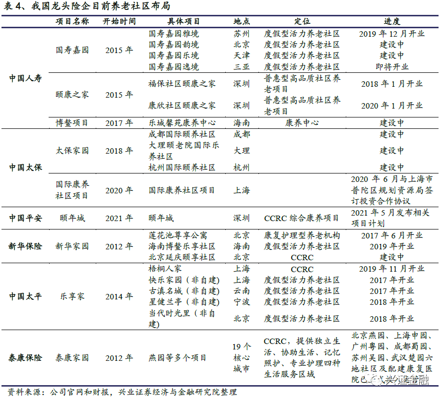 【兴证金融】保险行业2021年中期投资策略报告:静待天窗一点明