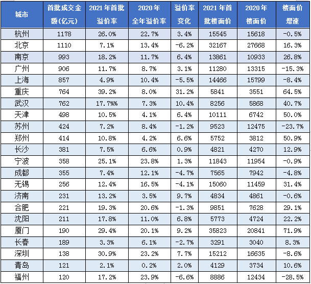北京房地产排名_北京故宫图片