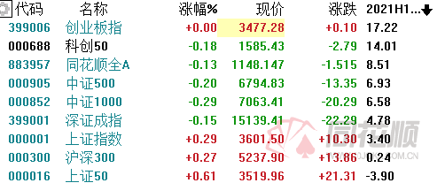 5万元 a股上半年还有