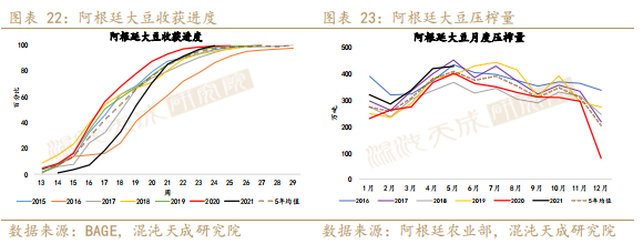 【农产品周报】油脂短期紧跟天气