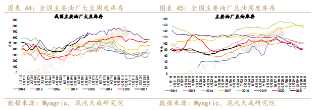 【农产品周报】油脂短期紧跟天气