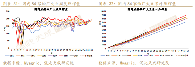 【农产品周报】油脂短期紧跟天气