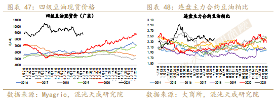 【农产品周报】油脂短期紧跟天气