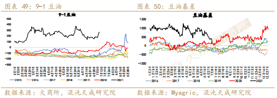 【农产品周报】油脂短期紧跟天气