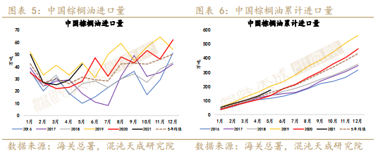 【农产品周报】油脂短期紧跟天气