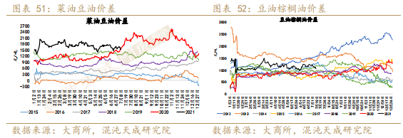 【农产品周报】油脂短期紧跟天气