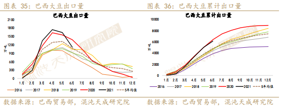 【农产品周报】油脂短期紧跟天气