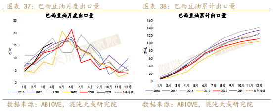 【农产品周报】油脂短期紧跟天气