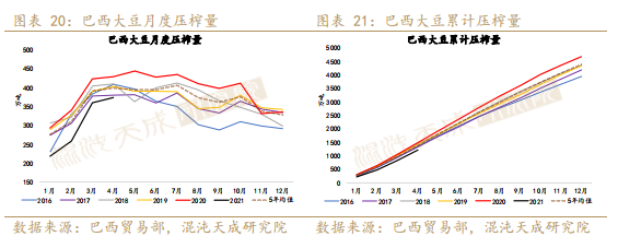 【农产品周报】油脂短期紧跟天气