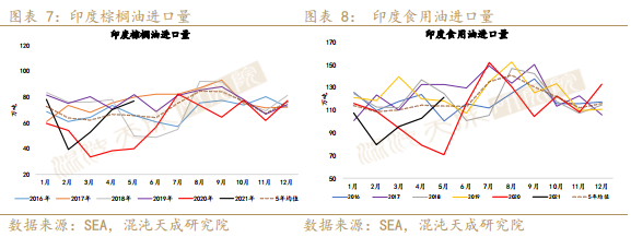 【农产品周报】油脂短期紧跟天气