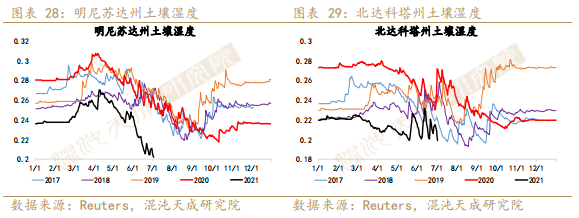 【农产品周报】油脂短期紧跟天气