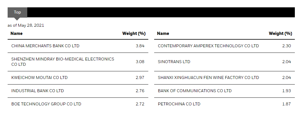 贝莱德中国A机会基金的前十大重仓股