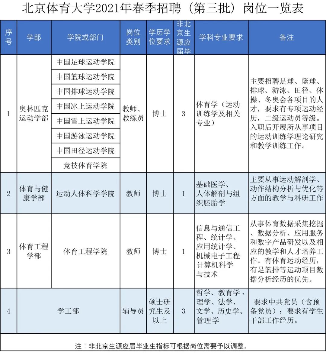 北体招聘_北京体育大学银行考试专享课程课程视频 银行招聘在线课程 19课堂