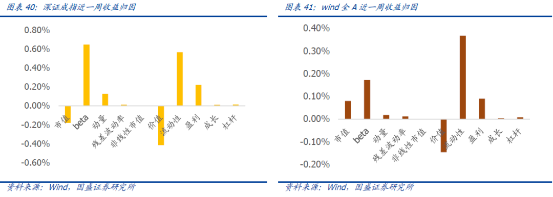 【国盛量化】沪深300确认日线级别下跌