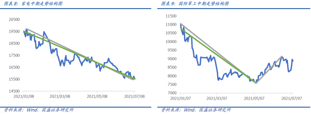 【国盛量化】沪深300确认日线级别下跌