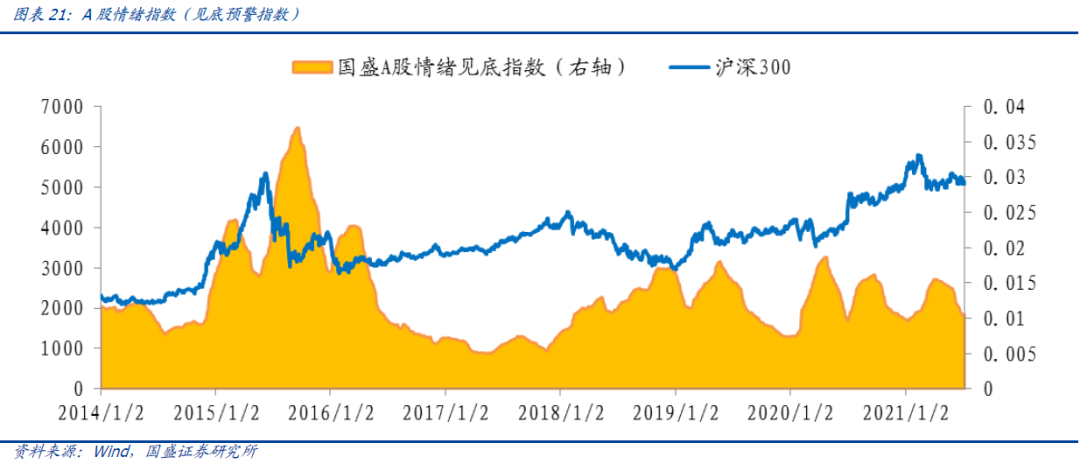【国盛量化】沪深300确认日线级别下跌