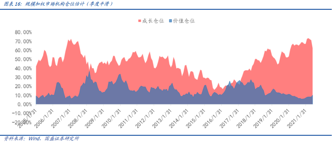 【国盛量化】沪深300确认日线级别下跌