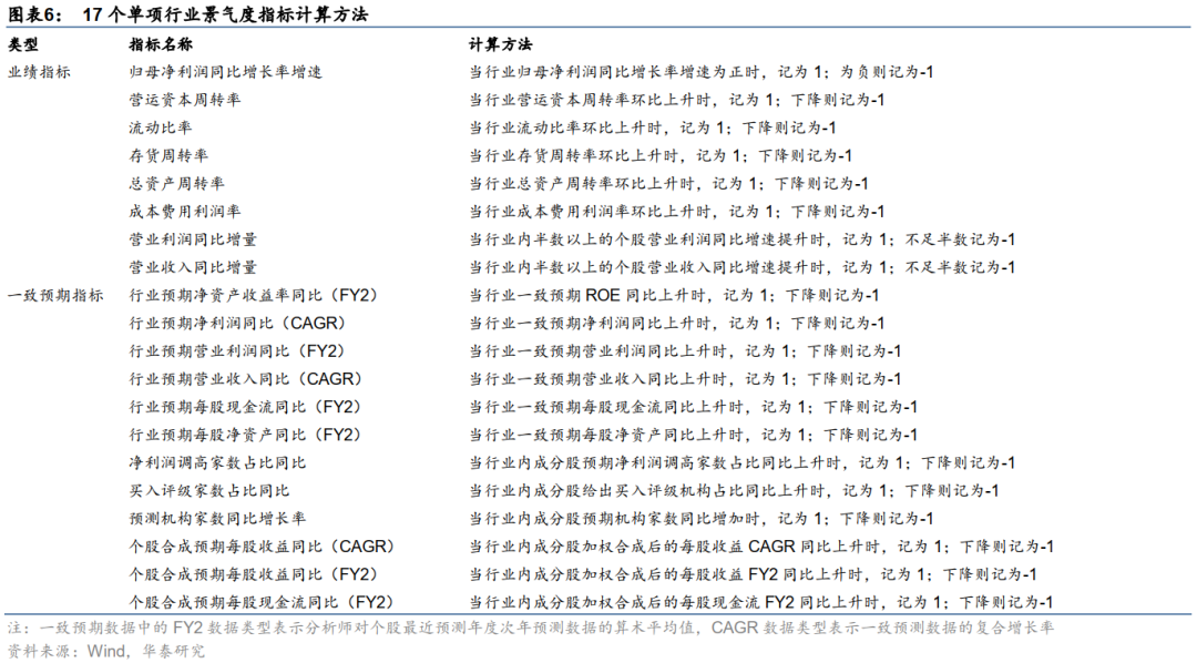 【华泰金工林晓明团队】三季度看好周期与科技成长的逻辑——观点周报20210711