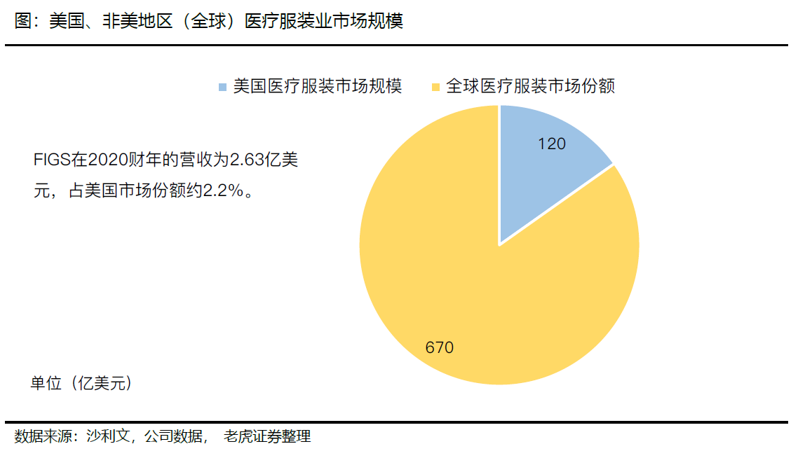 服装公司数据分析,服装公司数据分析主要分析什么