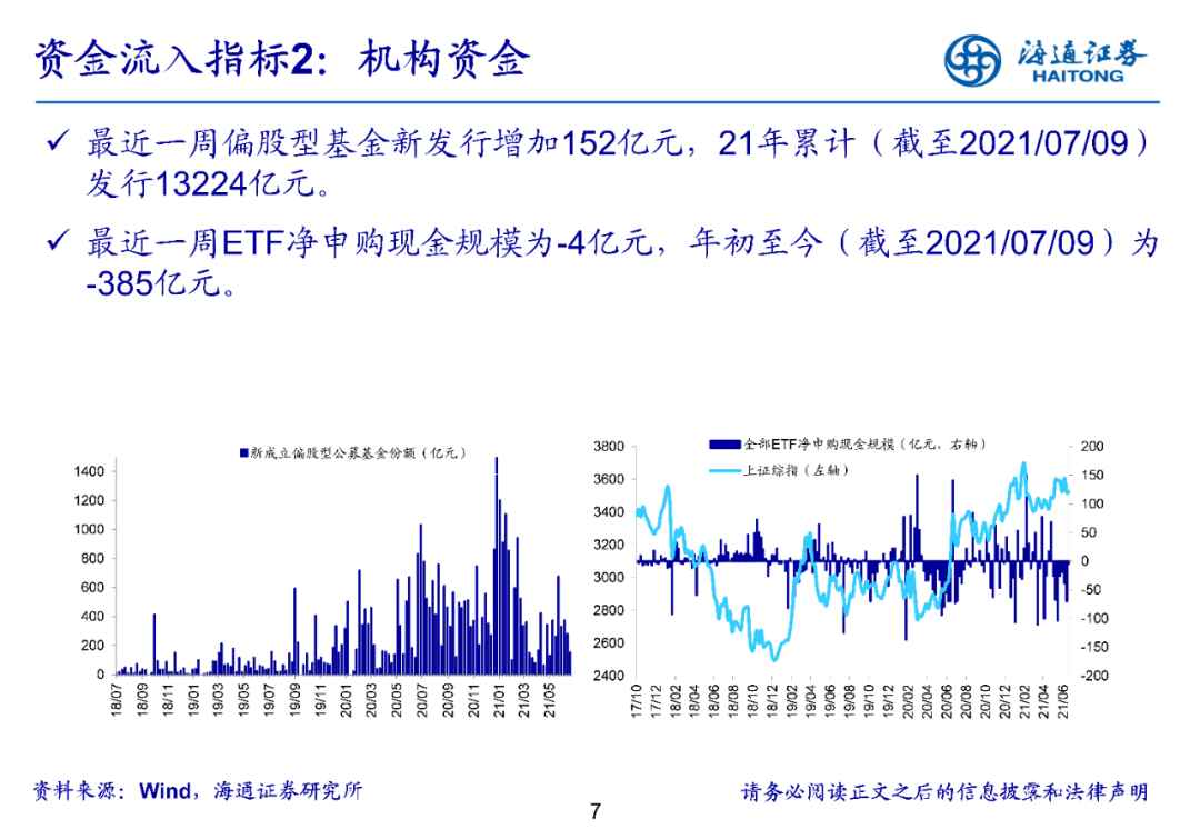【海通立体策略】上周资金净流入170亿元