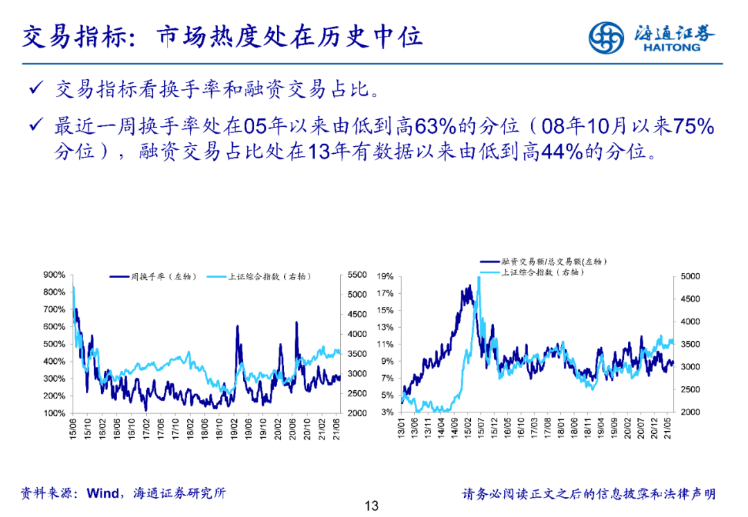 【海通立体策略】上周资金净流入170亿元