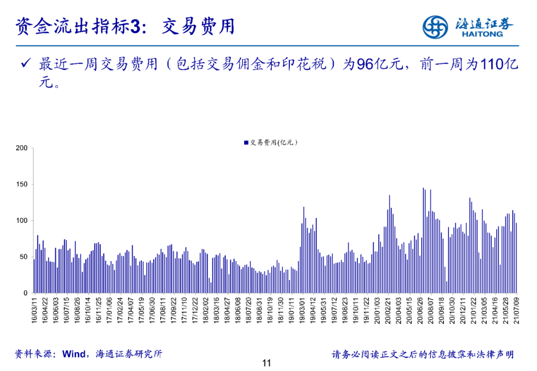 【海通立体策略】上周资金净流入170亿元