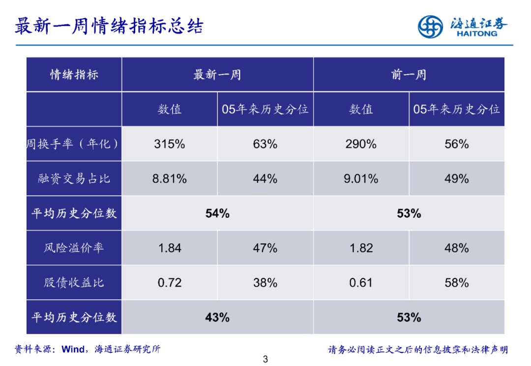 【海通立体策略】上周资金净流入170亿元