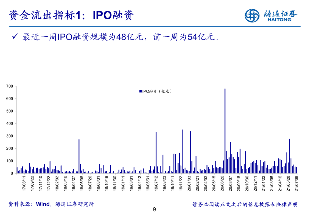 【海通立体策略】上周资金净流入170亿元