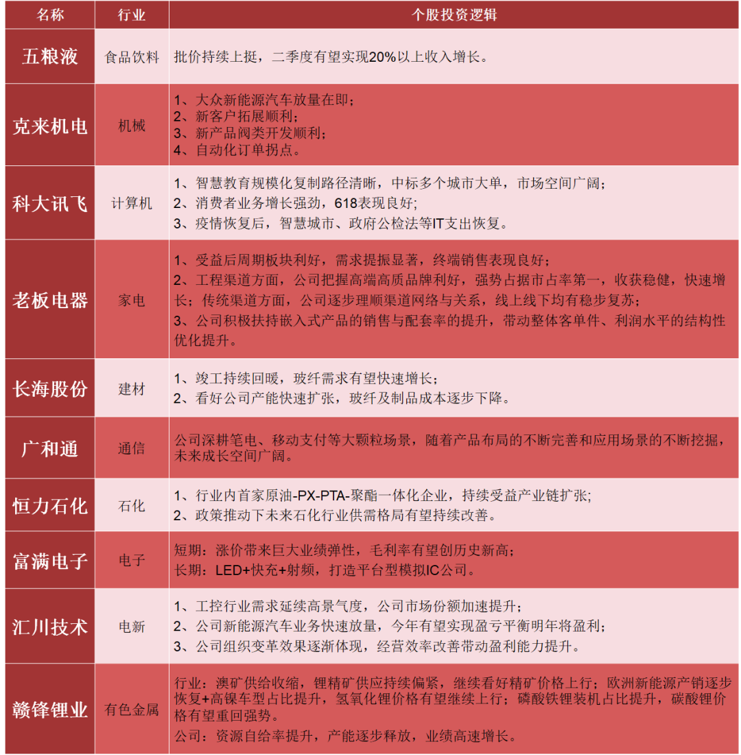 【民生证券研究院】晨会纪要20210712