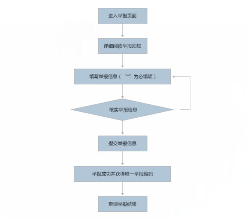 4．北京高中毕业证查询入口：请问高中毕业证网上有没有？如何检查？