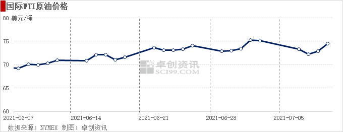 OPEC+僵局难破 油价高波动率状态仍将延续