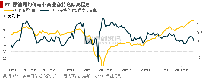 OPEC+僵局难破 油价高波动率状态仍将延续