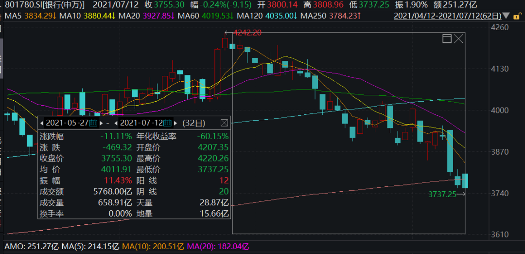 图片来源:Wind