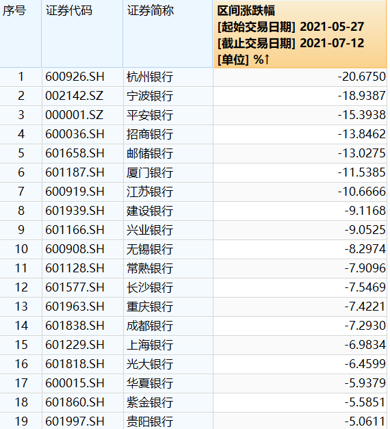 图片来源:Wind