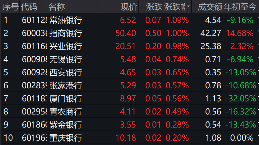 图片来源:Wind