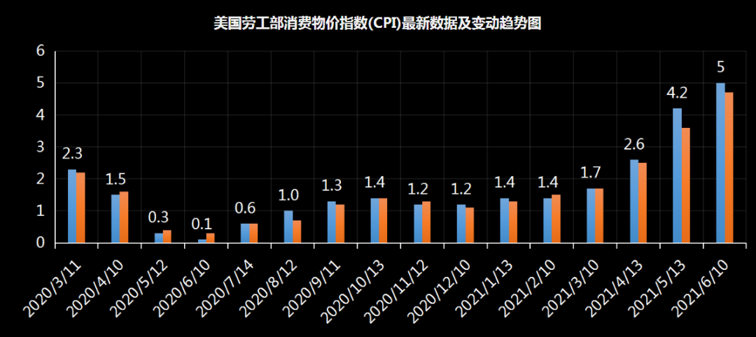 密切关注这一影响金价的重要数据