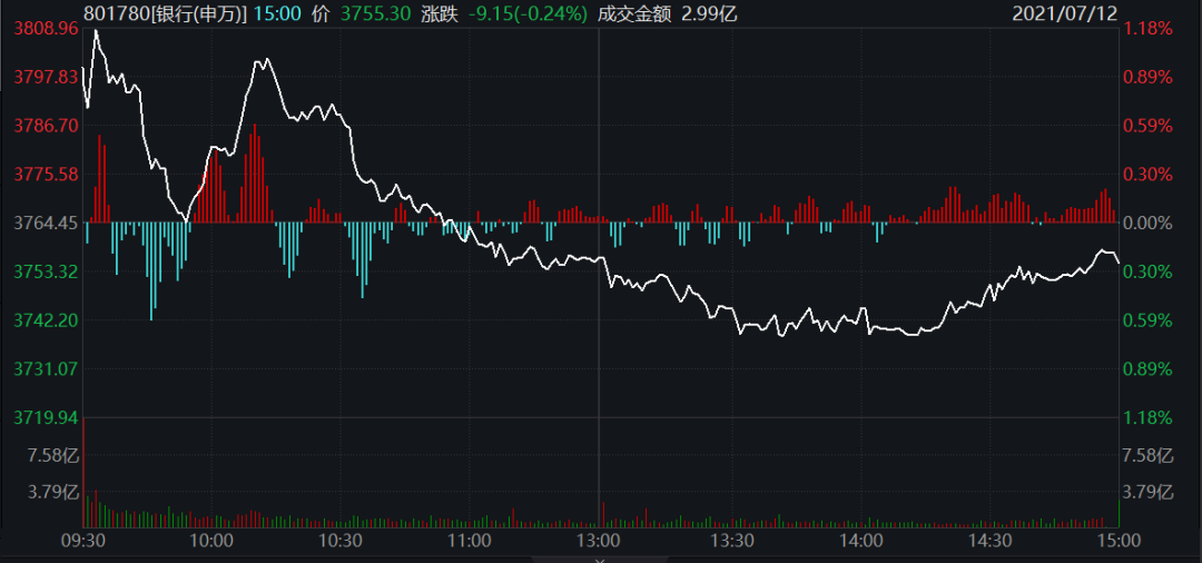 图片来源:Wind
