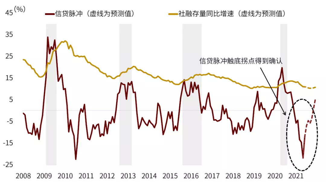 中国gdp下降原因(3)