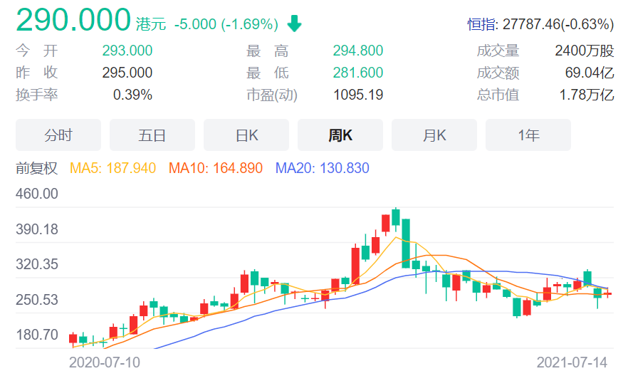 图片来源:同花顺