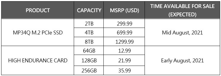 ʮMP34Q 8TB M.2̬Ӳ̡

TF