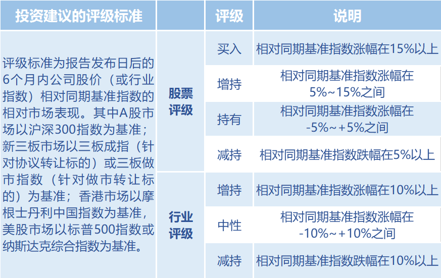 【朝闻国盛0715】美国6月CPI点评&13家公司中报一览