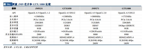 GPU׷GTX 1080 Ti΢Ƭ
