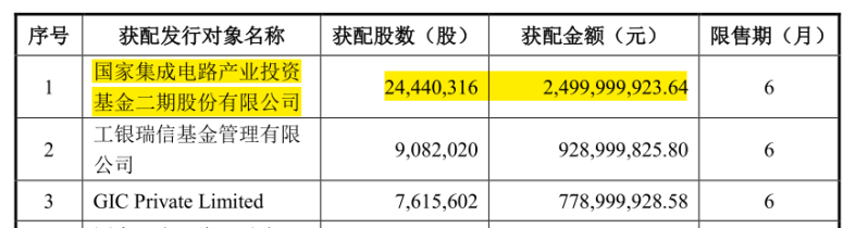 圖片來源:公司公告