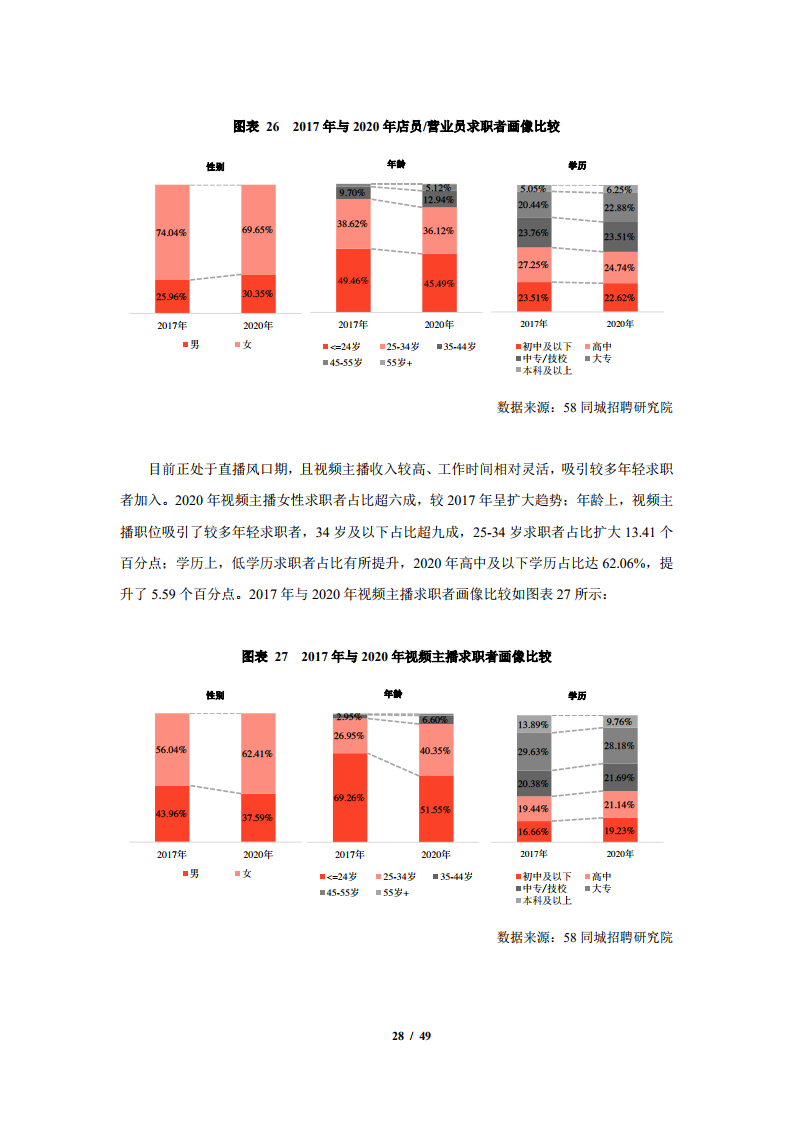 杭州人口形成_杭州人口分布图(2)