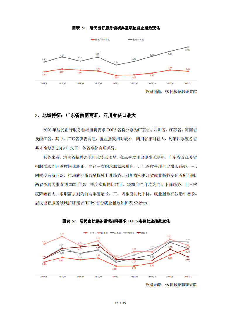 武汉2020人口增加_2020年武汉人口柱状图(3)