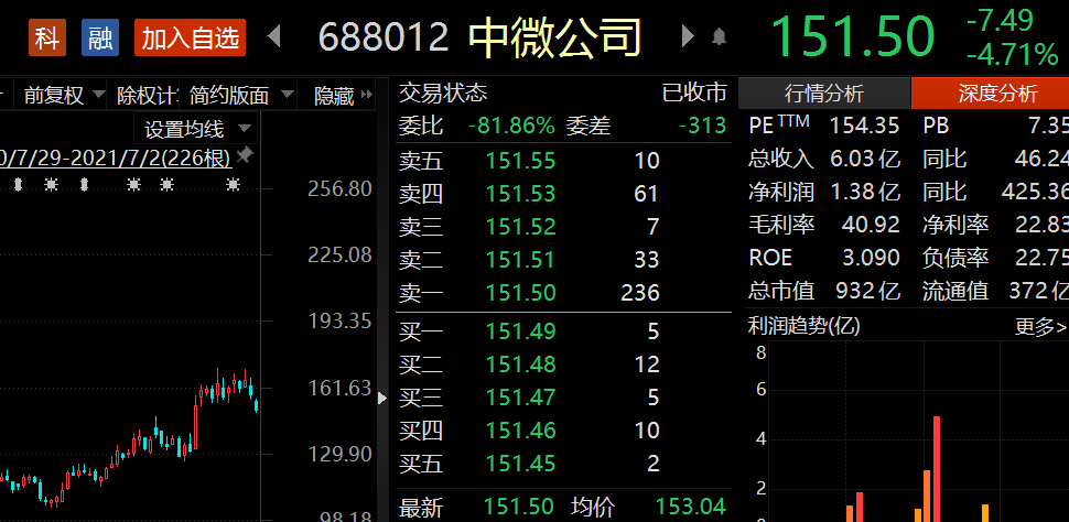 圖片來源:東財Choice