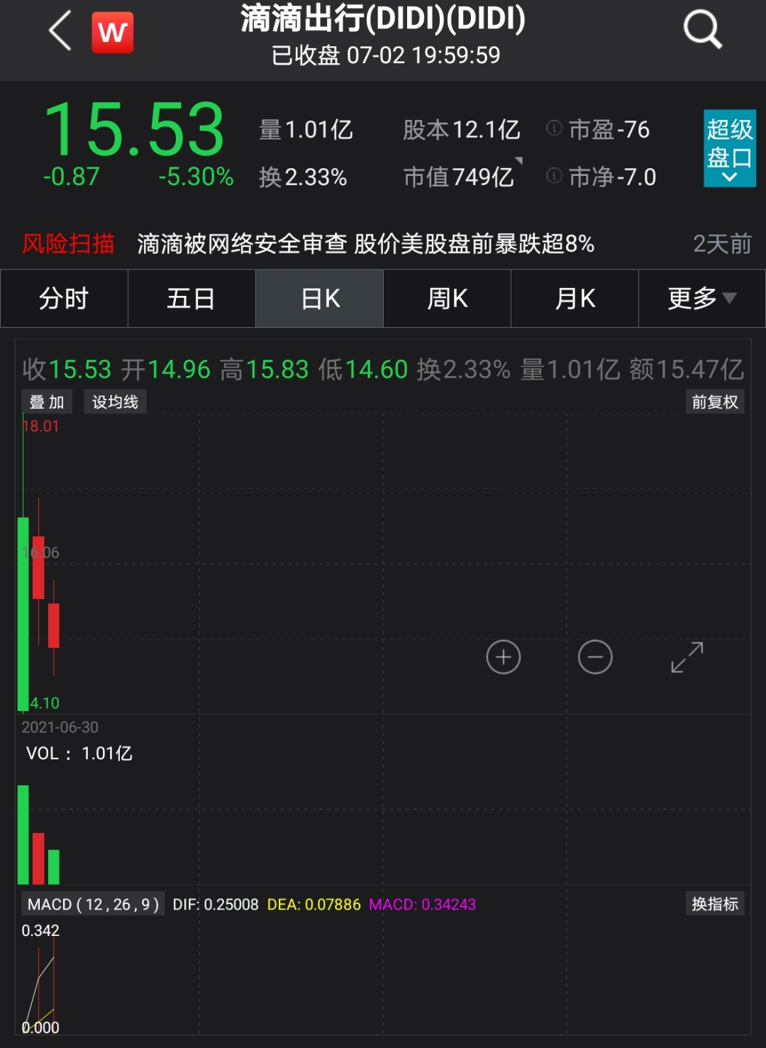 圖片來源:Wind
