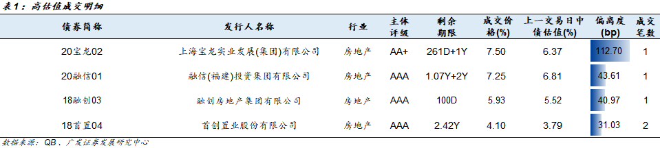 信用负面周度回顾 20210628-20210702