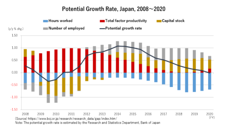 无奈的"安倍经济学"与疫后日本经济成长战略